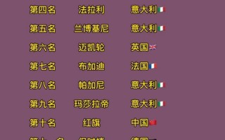 世界跑车排行榜前十名，世界跑车排行榜前十名图片