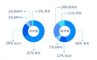 58同城二手车交易网，大庆58同城二手车交易网