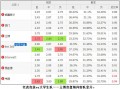 足球的赔率随时变化吗，
