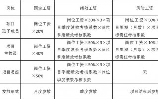 足球文化巴西教练工资高吗，足球文化巴西教练工资高吗知乎